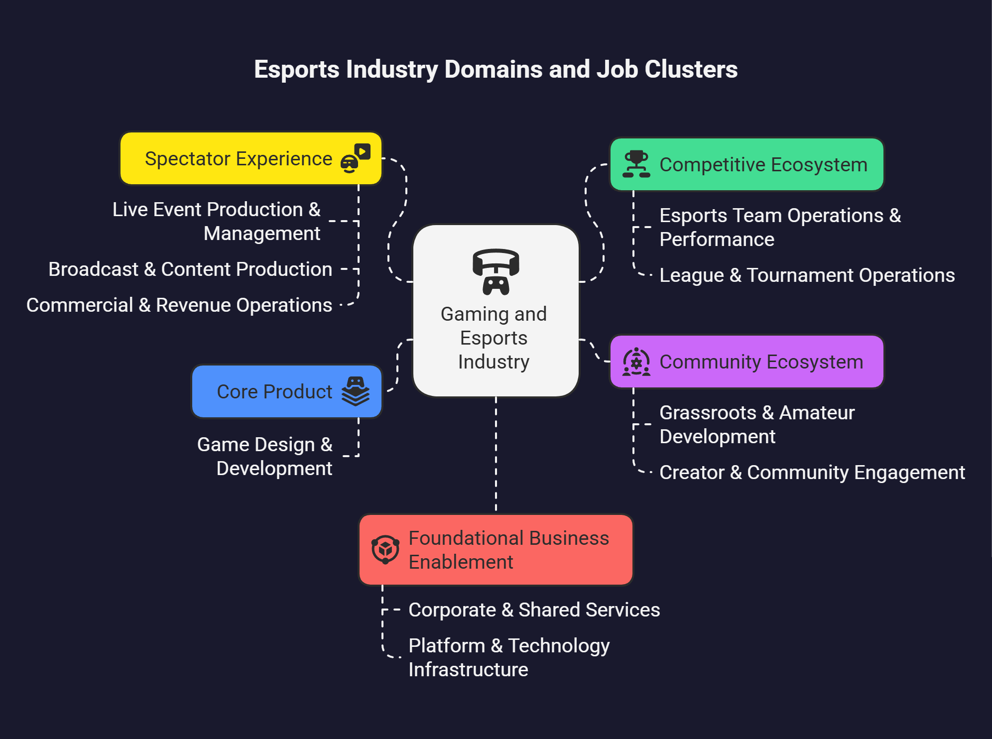 Full Competency Framework